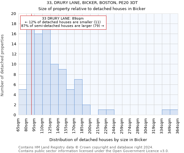 33, DRURY LANE, BICKER, BOSTON, PE20 3DT: Size of property relative to detached houses in Bicker