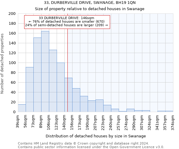 33, DURBERVILLE DRIVE, SWANAGE, BH19 1QN: Size of property relative to detached houses in Swanage