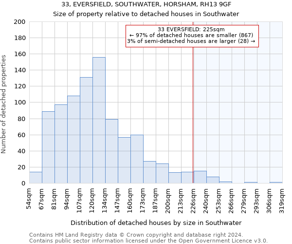 33, EVERSFIELD, SOUTHWATER, HORSHAM, RH13 9GF: Size of property relative to detached houses in Southwater