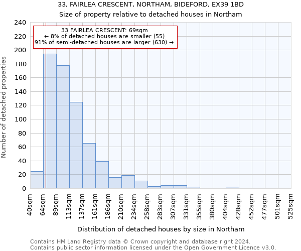 33, FAIRLEA CRESCENT, NORTHAM, BIDEFORD, EX39 1BD: Size of property relative to detached houses in Northam