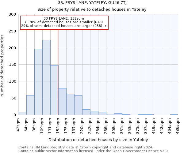 33, FRYS LANE, YATELEY, GU46 7TJ: Size of property relative to detached houses in Yateley