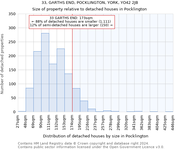 33, GARTHS END, POCKLINGTON, YORK, YO42 2JB: Size of property relative to detached houses in Pocklington