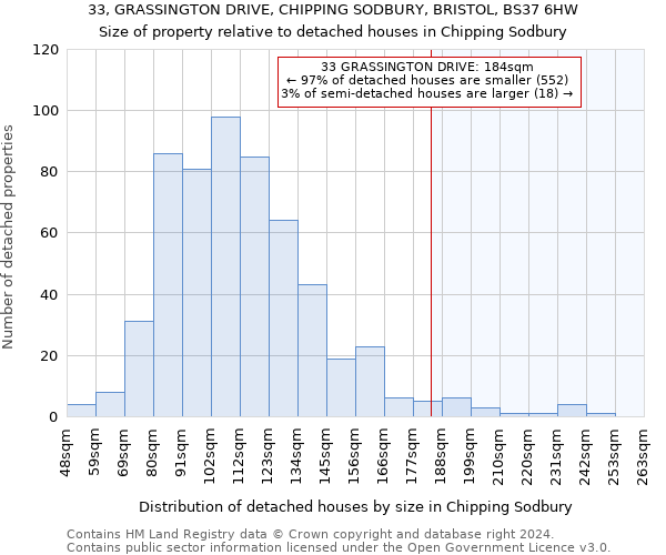 33, GRASSINGTON DRIVE, CHIPPING SODBURY, BRISTOL, BS37 6HW: Size of property relative to detached houses in Chipping Sodbury