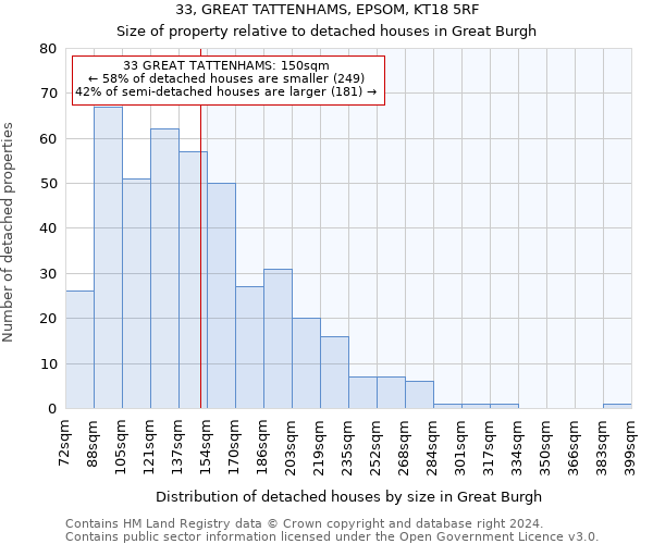 33, GREAT TATTENHAMS, EPSOM, KT18 5RF: Size of property relative to detached houses in Great Burgh