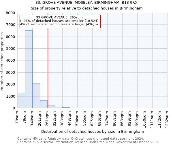 33, GROVE AVENUE, MOSELEY, BIRMINGHAM, B13 9RX: Size of property relative to detached houses in Birmingham