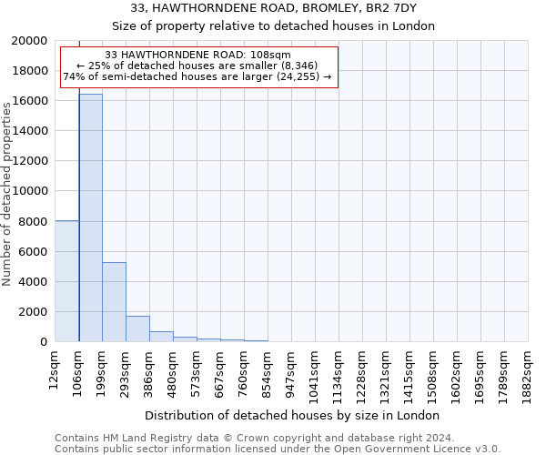 33, HAWTHORNDENE ROAD, BROMLEY, BR2 7DY: Size of property relative to detached houses in London