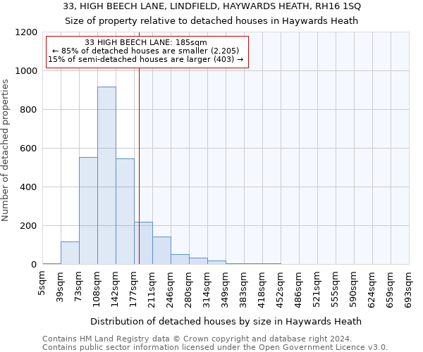 33, HIGH BEECH LANE, LINDFIELD, HAYWARDS HEATH, RH16 1SQ: Size of property relative to detached houses in Haywards Heath