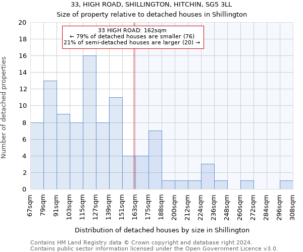 33, HIGH ROAD, SHILLINGTON, HITCHIN, SG5 3LL: Size of property relative to detached houses in Shillington