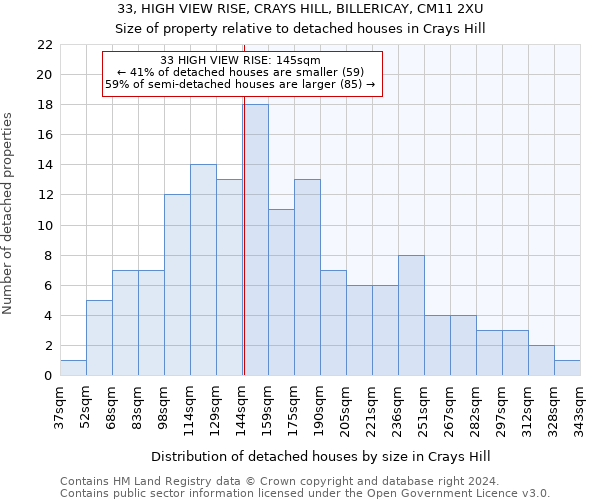 33, HIGH VIEW RISE, CRAYS HILL, BILLERICAY, CM11 2XU: Size of property relative to detached houses in Crays Hill