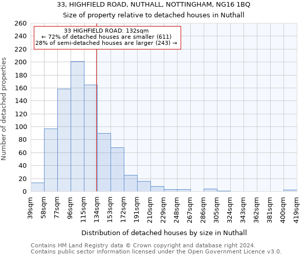 33, HIGHFIELD ROAD, NUTHALL, NOTTINGHAM, NG16 1BQ: Size of property relative to detached houses in Nuthall