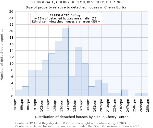 33, HIGHGATE, CHERRY BURTON, BEVERLEY, HU17 7RR: Size of property relative to detached houses in Cherry Burton