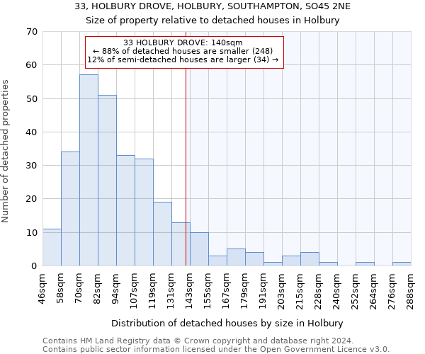 33, HOLBURY DROVE, HOLBURY, SOUTHAMPTON, SO45 2NE: Size of property relative to detached houses in Holbury