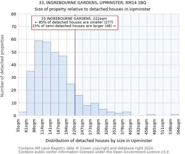 33, INGREBOURNE GARDENS, UPMINSTER, RM14 1BQ: Size of property relative to detached houses in Upminster