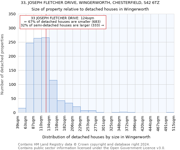 33, JOSEPH FLETCHER DRIVE, WINGERWORTH, CHESTERFIELD, S42 6TZ: Size of property relative to detached houses in Wingerworth