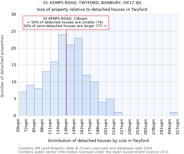 33, KEMPS ROAD, TWYFORD, BANBURY, OX17 3JS: Size of property relative to detached houses in Twyford