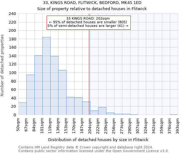 33, KINGS ROAD, FLITWICK, BEDFORD, MK45 1ED: Size of property relative to detached houses in Flitwick