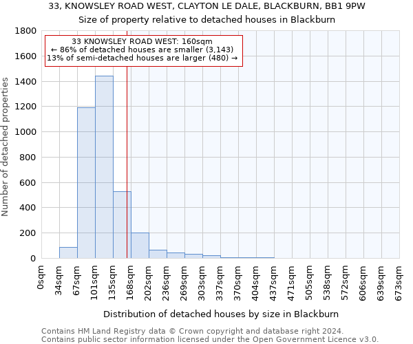 33, KNOWSLEY ROAD WEST, CLAYTON LE DALE, BLACKBURN, BB1 9PW: Size of property relative to detached houses in Blackburn