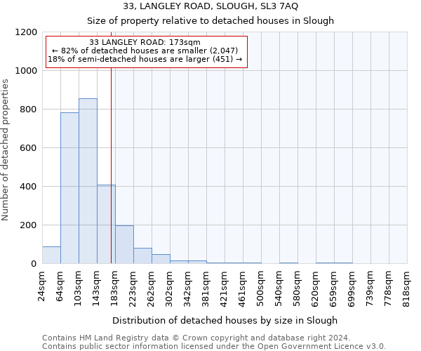 33, LANGLEY ROAD, SLOUGH, SL3 7AQ: Size of property relative to detached houses in Slough