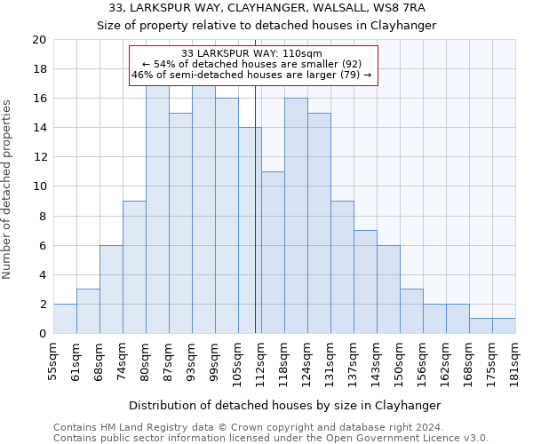 33, LARKSPUR WAY, CLAYHANGER, WALSALL, WS8 7RA: Size of property relative to detached houses in Clayhanger