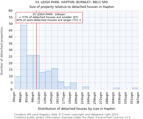 33, LEIGH PARK, HAPTON, BURNLEY, BB11 5PD: Size of property relative to detached houses in Hapton