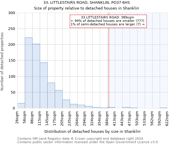 33, LITTLESTAIRS ROAD, SHANKLIN, PO37 6HS: Size of property relative to detached houses in Shanklin