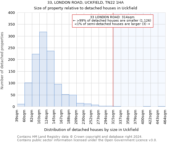 33, LONDON ROAD, UCKFIELD, TN22 1HA: Size of property relative to detached houses in Uckfield