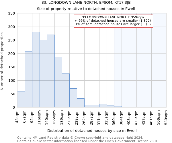 33, LONGDOWN LANE NORTH, EPSOM, KT17 3JB: Size of property relative to detached houses in Ewell