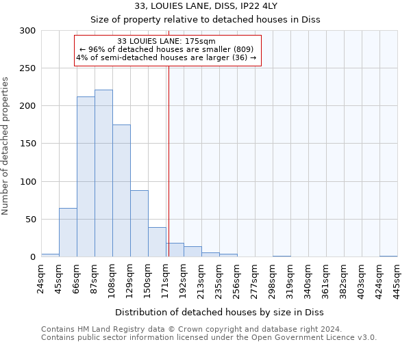 33, LOUIES LANE, DISS, IP22 4LY: Size of property relative to detached houses in Diss