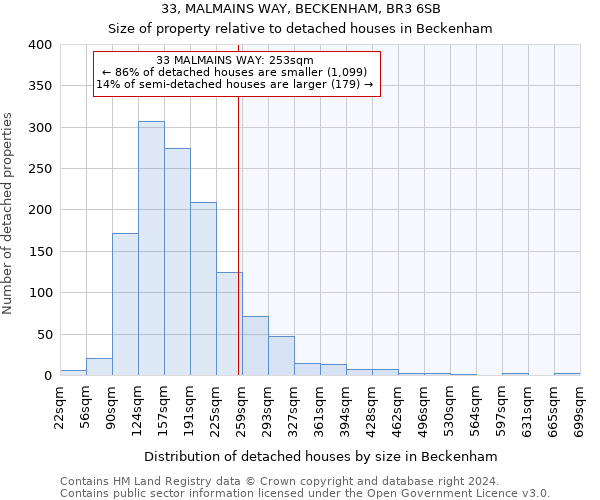 33, MALMAINS WAY, BECKENHAM, BR3 6SB: Size of property relative to detached houses in Beckenham