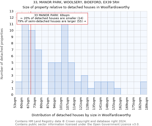 33, MANOR PARK, WOOLSERY, BIDEFORD, EX39 5RH: Size of property relative to detached houses in Woolfardisworthy