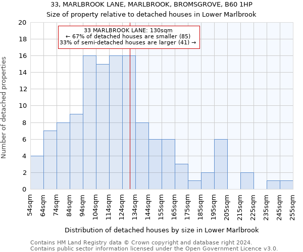 33, MARLBROOK LANE, MARLBROOK, BROMSGROVE, B60 1HP: Size of property relative to detached houses in Lower Marlbrook