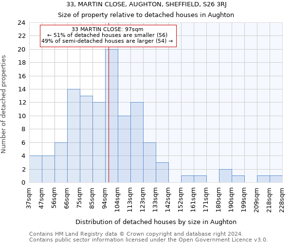 33, MARTIN CLOSE, AUGHTON, SHEFFIELD, S26 3RJ: Size of property relative to detached houses in Aughton