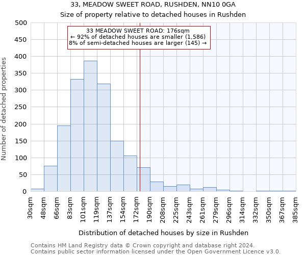 33, MEADOW SWEET ROAD, RUSHDEN, NN10 0GA: Size of property relative to detached houses in Rushden