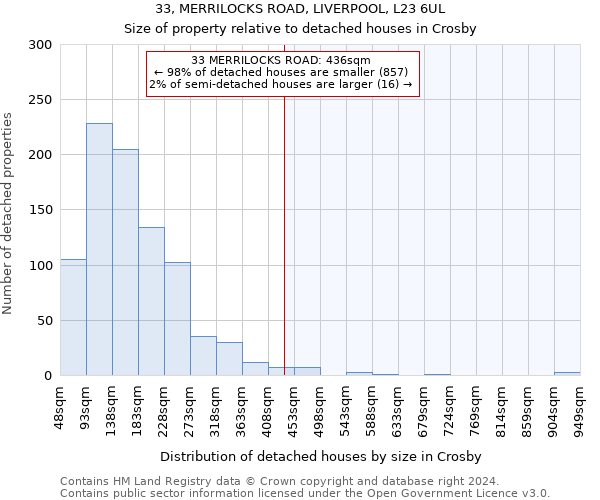 33, MERRILOCKS ROAD, LIVERPOOL, L23 6UL: Size of property relative to detached houses in Crosby