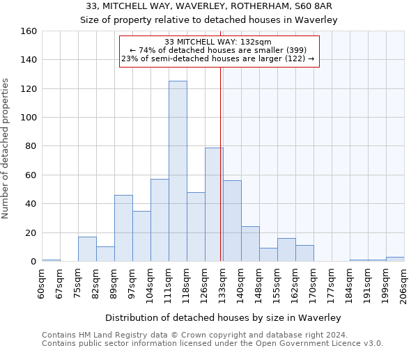 33, MITCHELL WAY, WAVERLEY, ROTHERHAM, S60 8AR: Size of property relative to detached houses in Waverley