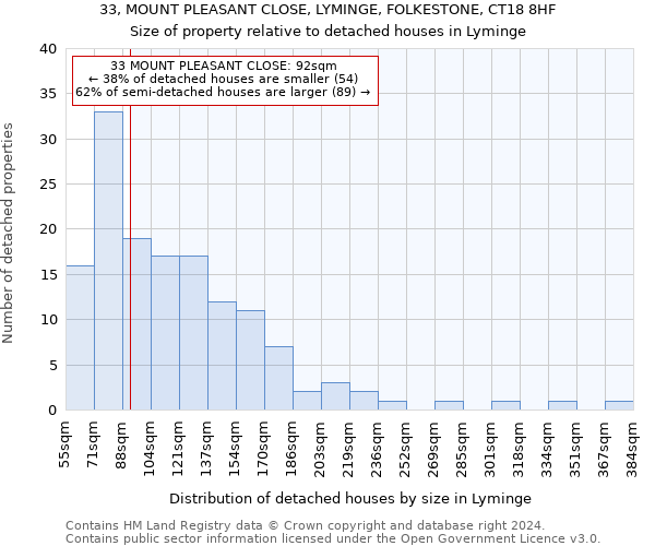 33, MOUNT PLEASANT CLOSE, LYMINGE, FOLKESTONE, CT18 8HF: Size of property relative to detached houses in Lyminge