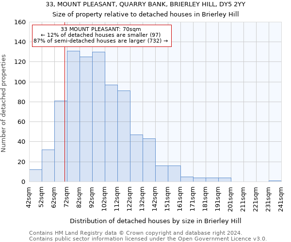 33, MOUNT PLEASANT, QUARRY BANK, BRIERLEY HILL, DY5 2YY: Size of property relative to detached houses in Brierley Hill