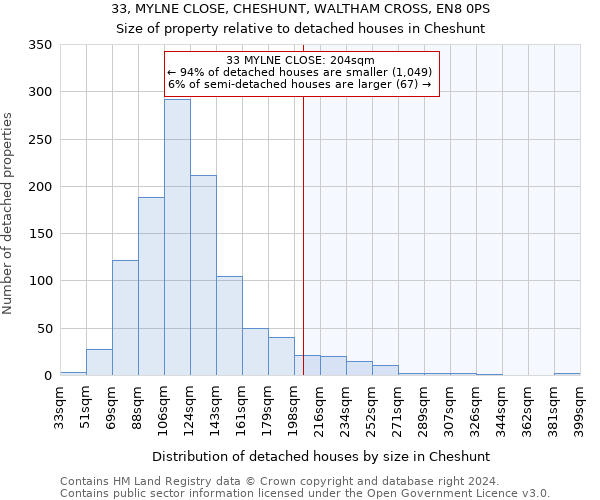 33, MYLNE CLOSE, CHESHUNT, WALTHAM CROSS, EN8 0PS: Size of property relative to detached houses in Cheshunt