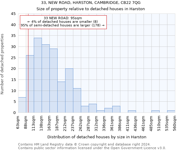 33, NEW ROAD, HARSTON, CAMBRIDGE, CB22 7QG: Size of property relative to detached houses in Harston