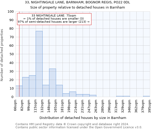 33, NIGHTINGALE LANE, BARNHAM, BOGNOR REGIS, PO22 0DL: Size of property relative to detached houses in Barnham