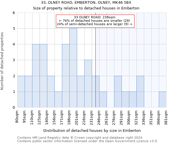 33, OLNEY ROAD, EMBERTON, OLNEY, MK46 5BX: Size of property relative to detached houses in Emberton