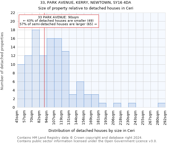 33, PARK AVENUE, KERRY, NEWTOWN, SY16 4DA: Size of property relative to detached houses in Ceri