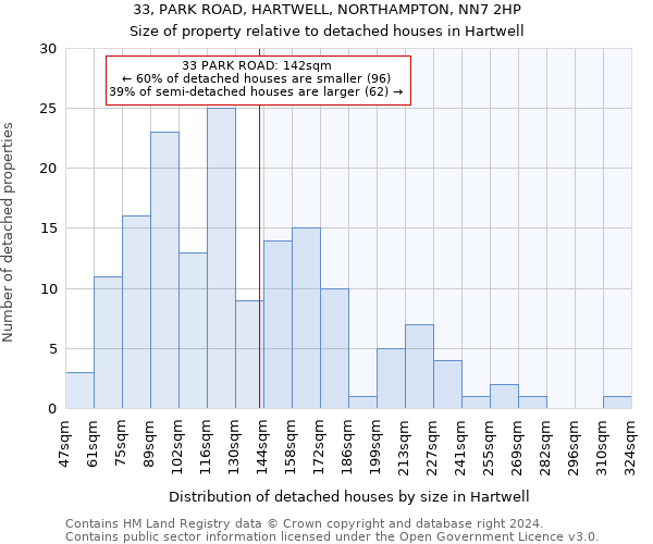 33, PARK ROAD, HARTWELL, NORTHAMPTON, NN7 2HP: Size of property relative to detached houses in Hartwell