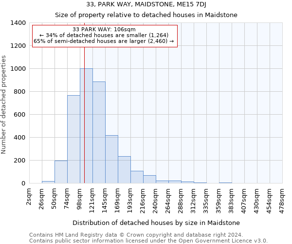 33, PARK WAY, MAIDSTONE, ME15 7DJ: Size of property relative to detached houses in Maidstone