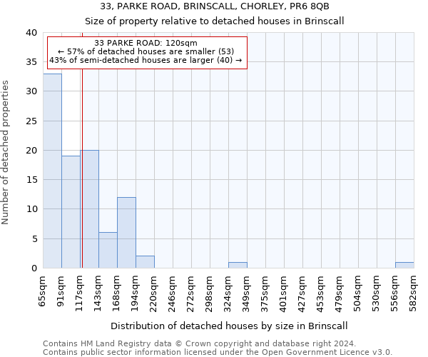 33, PARKE ROAD, BRINSCALL, CHORLEY, PR6 8QB: Size of property relative to detached houses in Brinscall