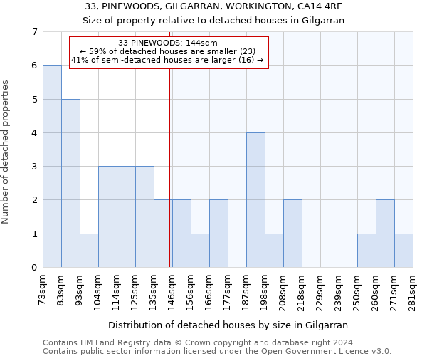 33, PINEWOODS, GILGARRAN, WORKINGTON, CA14 4RE: Size of property relative to detached houses in Gilgarran