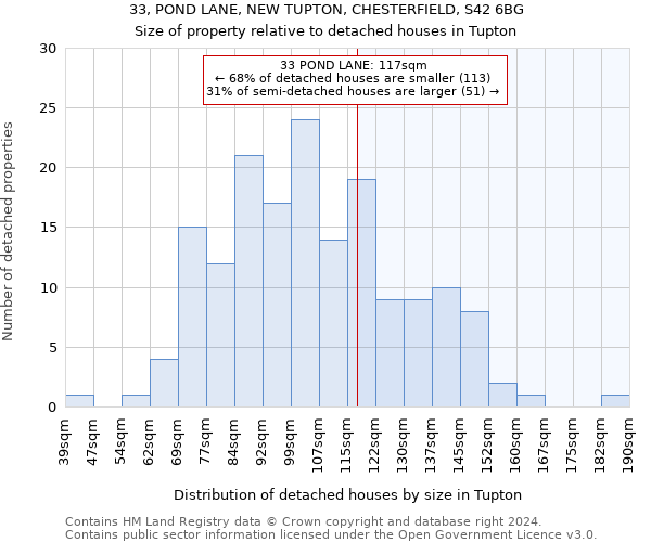 33, POND LANE, NEW TUPTON, CHESTERFIELD, S42 6BG: Size of property relative to detached houses in Tupton