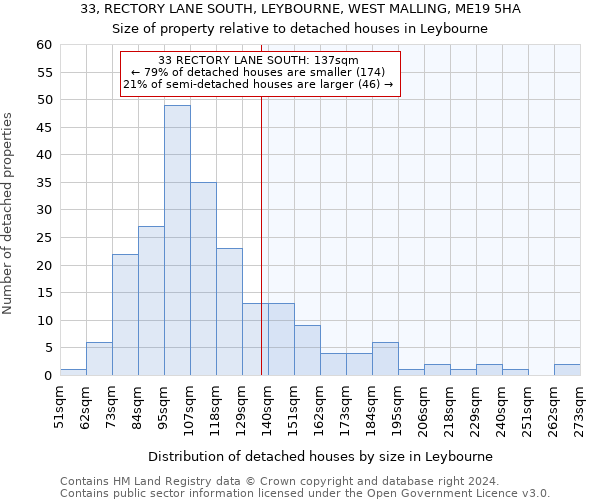 33, RECTORY LANE SOUTH, LEYBOURNE, WEST MALLING, ME19 5HA: Size of property relative to detached houses in Leybourne