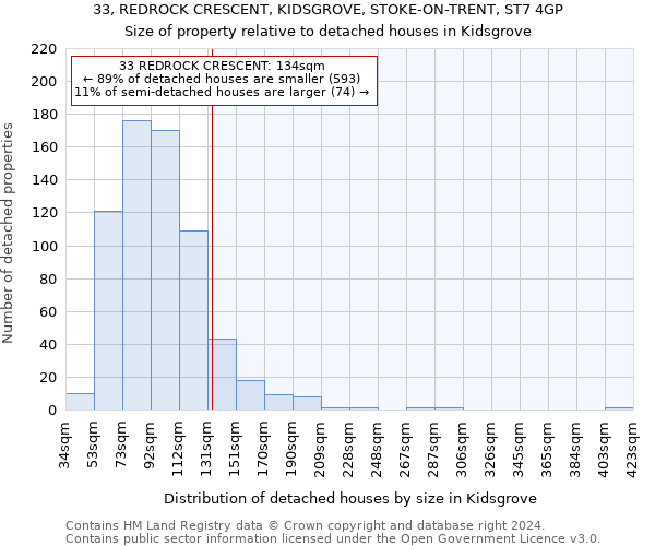 33, REDROCK CRESCENT, KIDSGROVE, STOKE-ON-TRENT, ST7 4GP: Size of property relative to detached houses in Kidsgrove