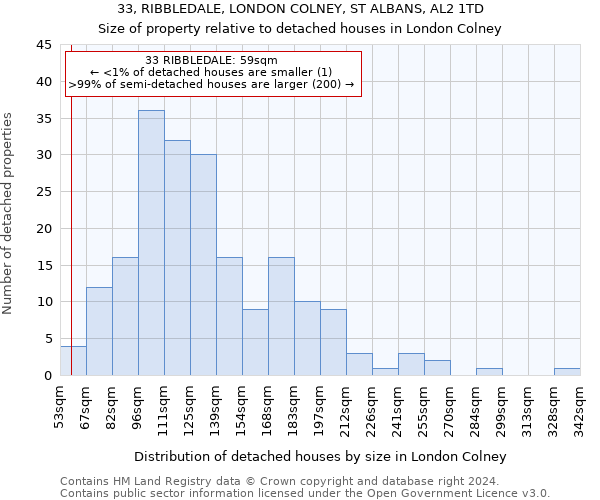 33, RIBBLEDALE, LONDON COLNEY, ST ALBANS, AL2 1TD: Size of property relative to detached houses in London Colney